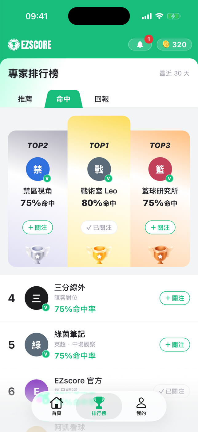 專家排行榜：命中榜前三名